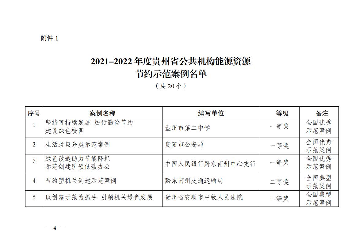 20221209省机关事务局关于发布2021-2022年度公共机构能源资源节约示范案例名单的通知_页面_1.jpg