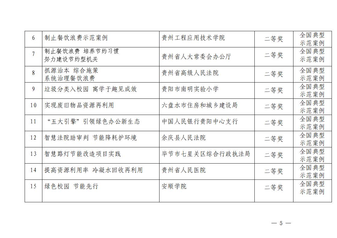 20221209省机关事务局关于发布2021-2022年度公共机构能源资源节约示范案例名单的通知_页面_2.jpg