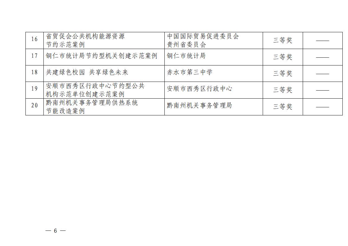 20221209省机关事务局关于发布2021-2022年度公共机构能源资源节约示范案例名单的通知_页面_3.jpg